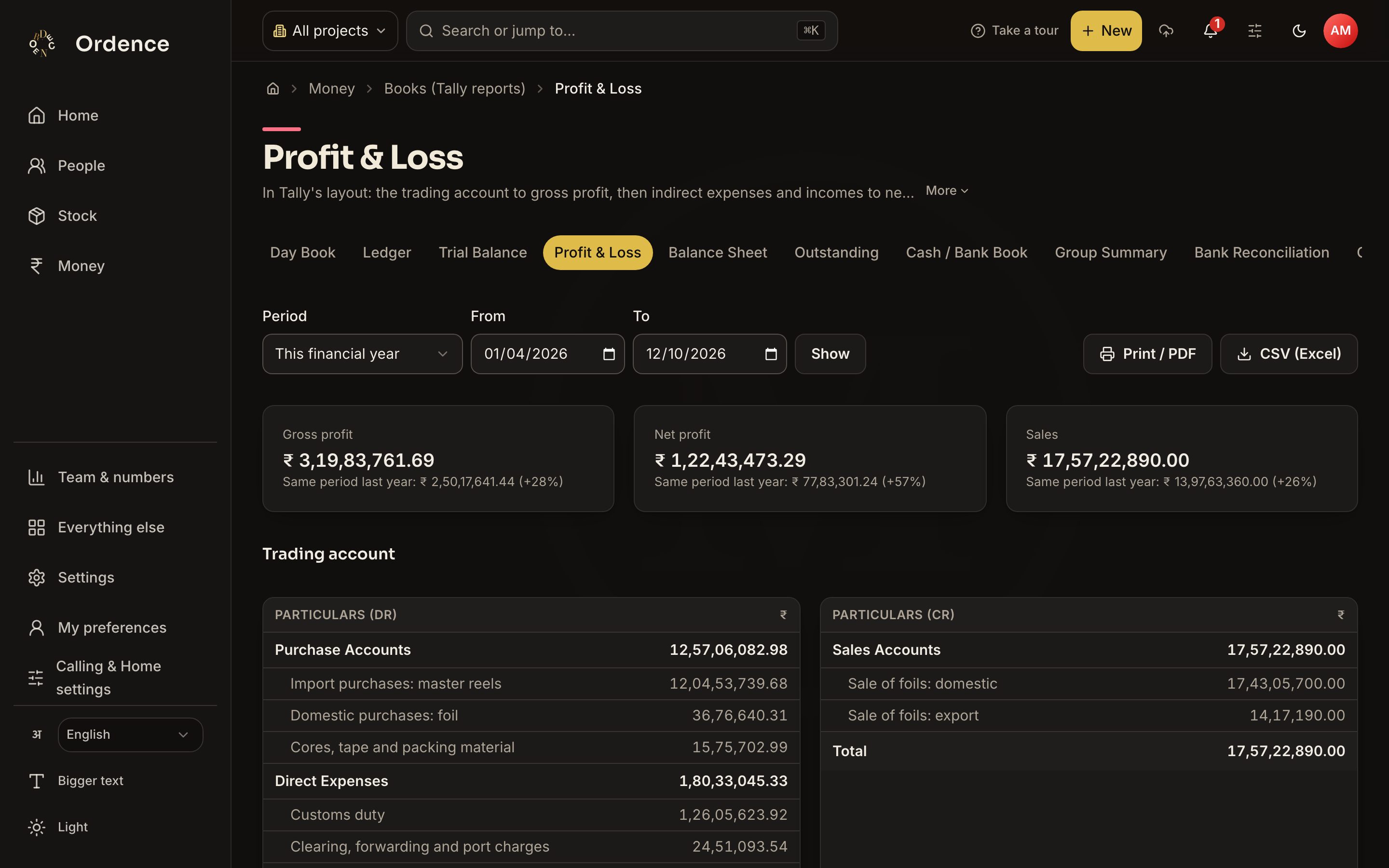 Profit and loss statement with gross and net profit totals and the trading account