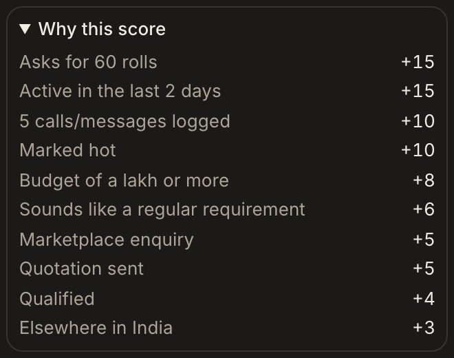 Close-up of the lead score panel, listing each reason and the points it adds