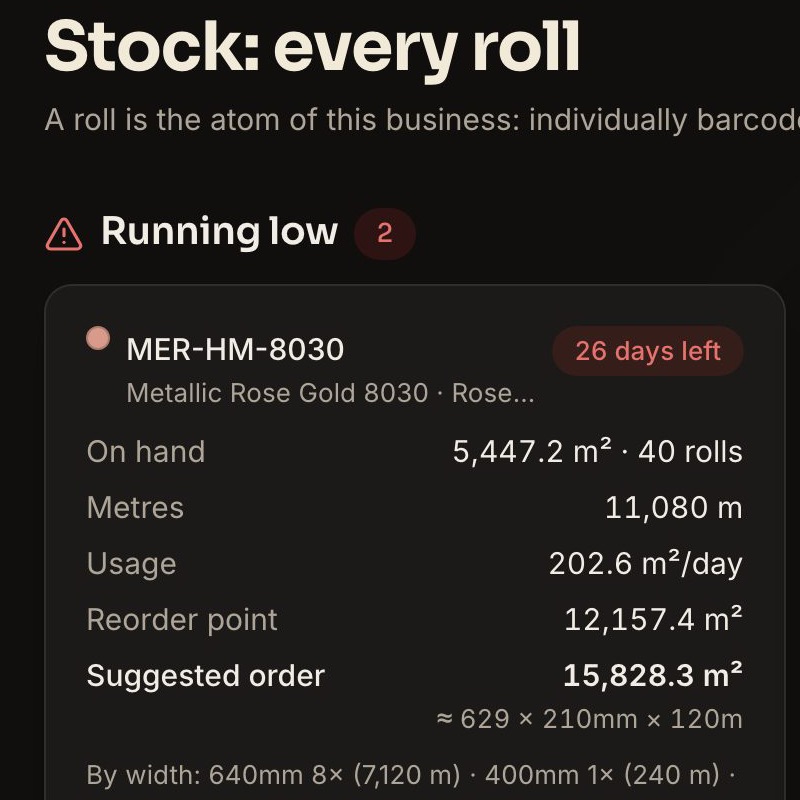 Stock overview with items running low, suggested purchase quantities, and totals of rolls, area and value at landed cost