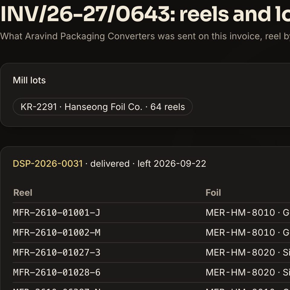 Invoice trace listing each dispatch on the invoice, the reels it shipped, their sizes and their mill lots