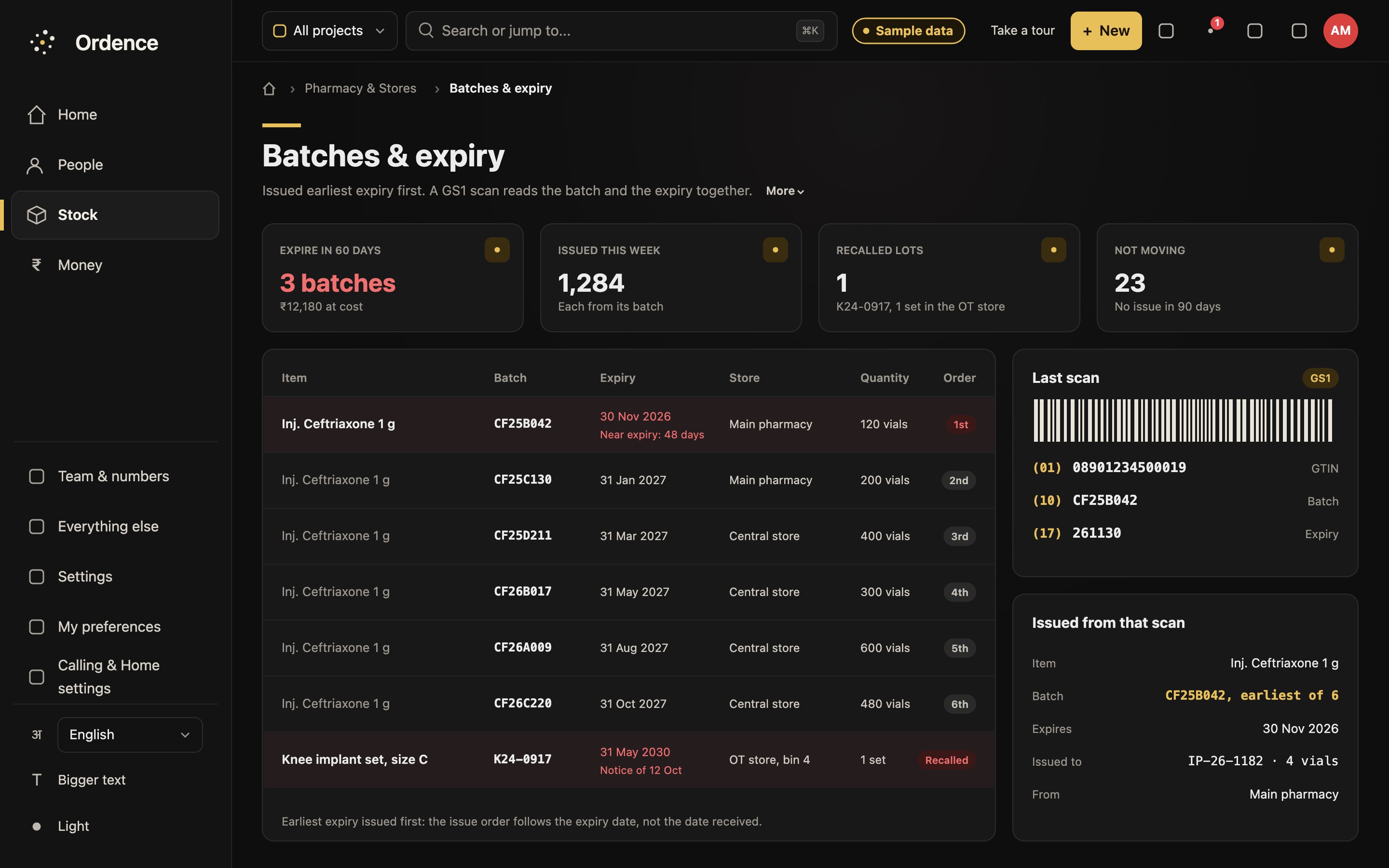 Batches and expiry screen with invented records: six batches of ceftriaxone ranked first to sixth by expiry, the first flagged as expiring in 48 days, each with its store and quantity, knee implant lot K24-0917 flagged as recalled on 12 Oct, and a panel showing a GS1 barcode scan read as product, batch and expiry, issued to visit IP-26-1182